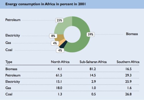 6-sub-saharan-africa-figure-1