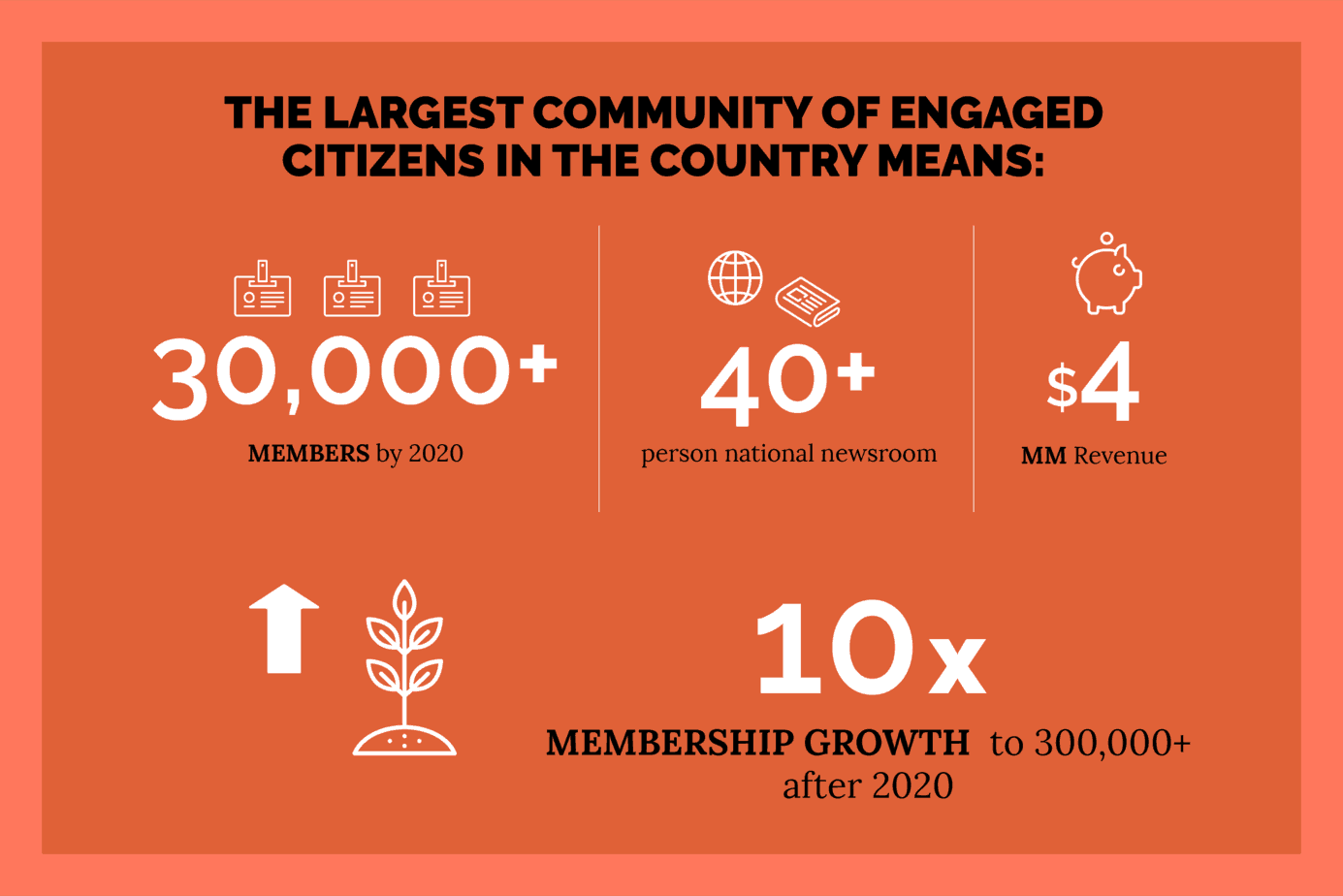 Discourse Media community growth