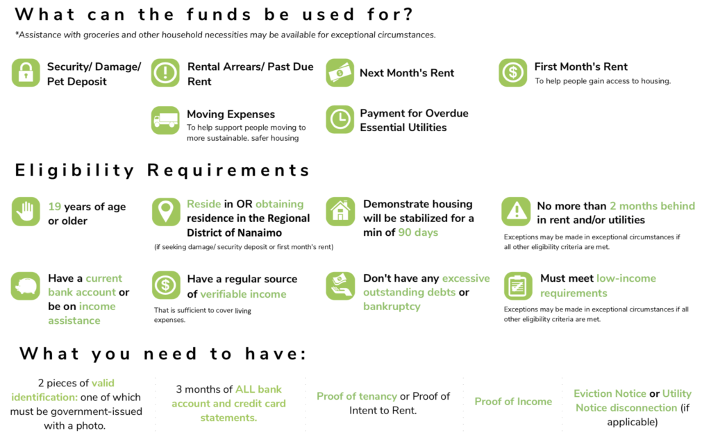 A section of the flyer for the Nanaimo rent bank describes what the funds can be used for and the eligibility requirements.