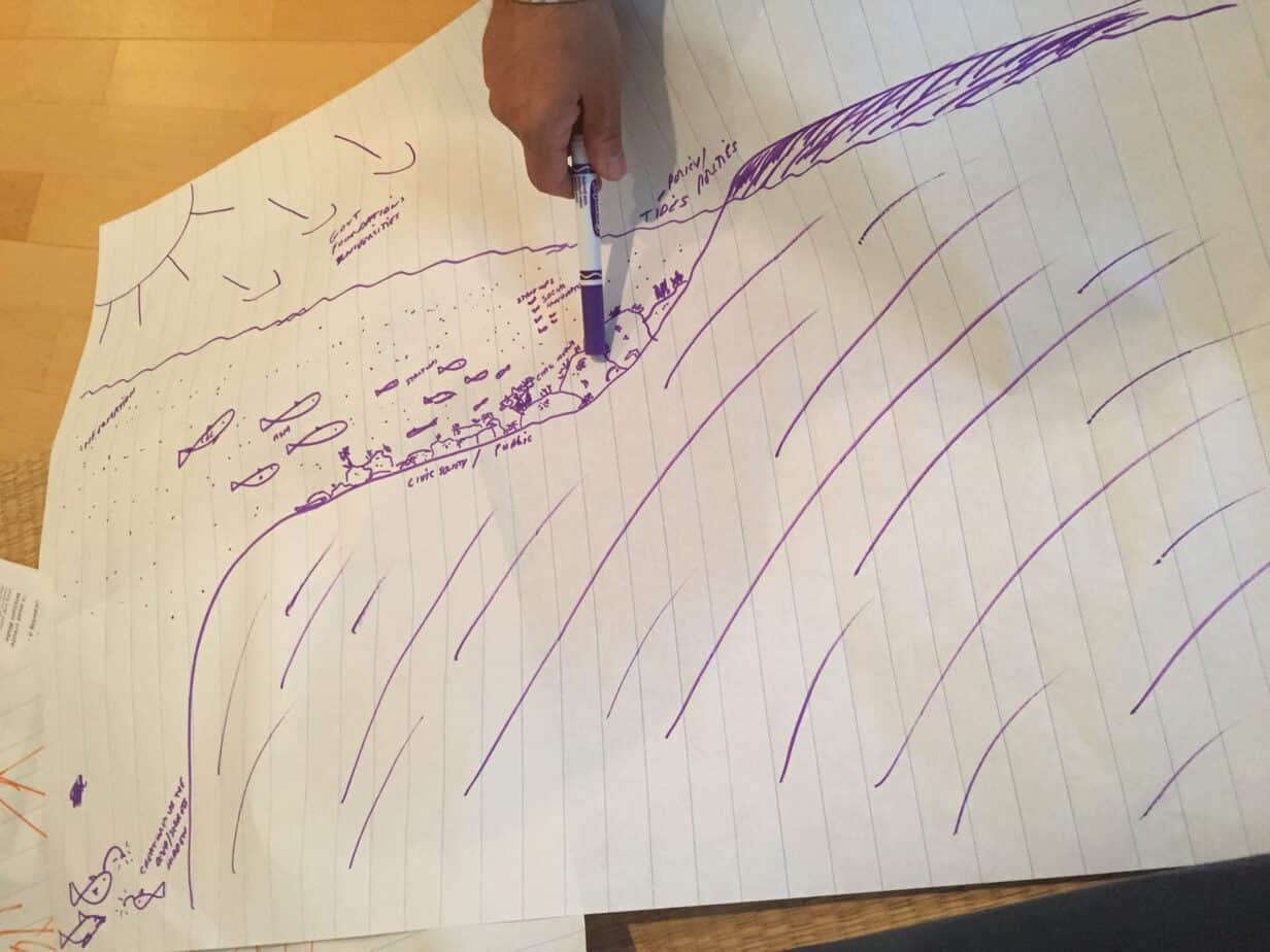 Wasan Island retreat participants brainstormed some components of the media ecosystem of the future.