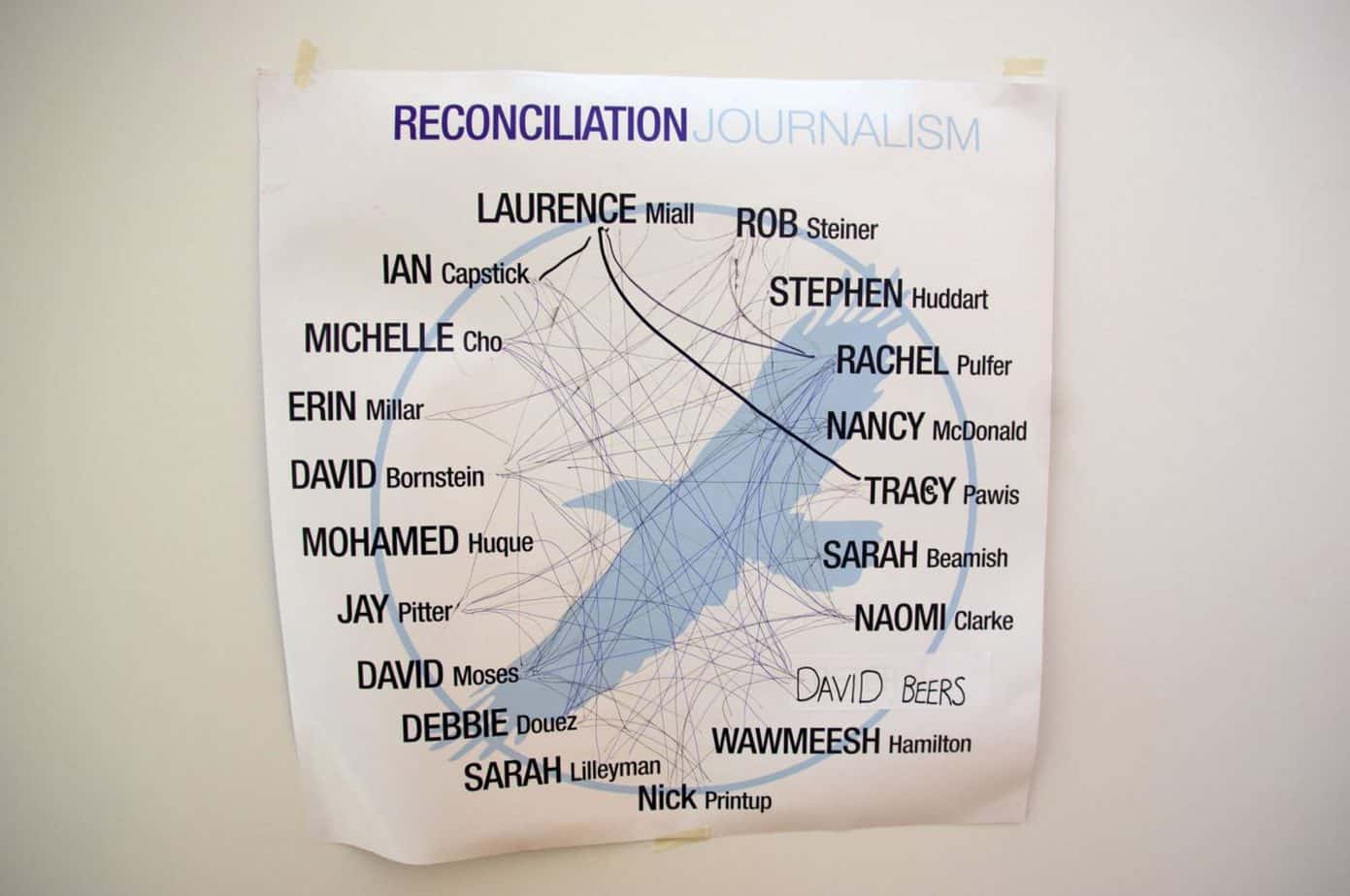 An exercise where participants drew a line from their name to that of people they connected to during the three days.
